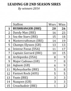 GB_2ndSeason_chart