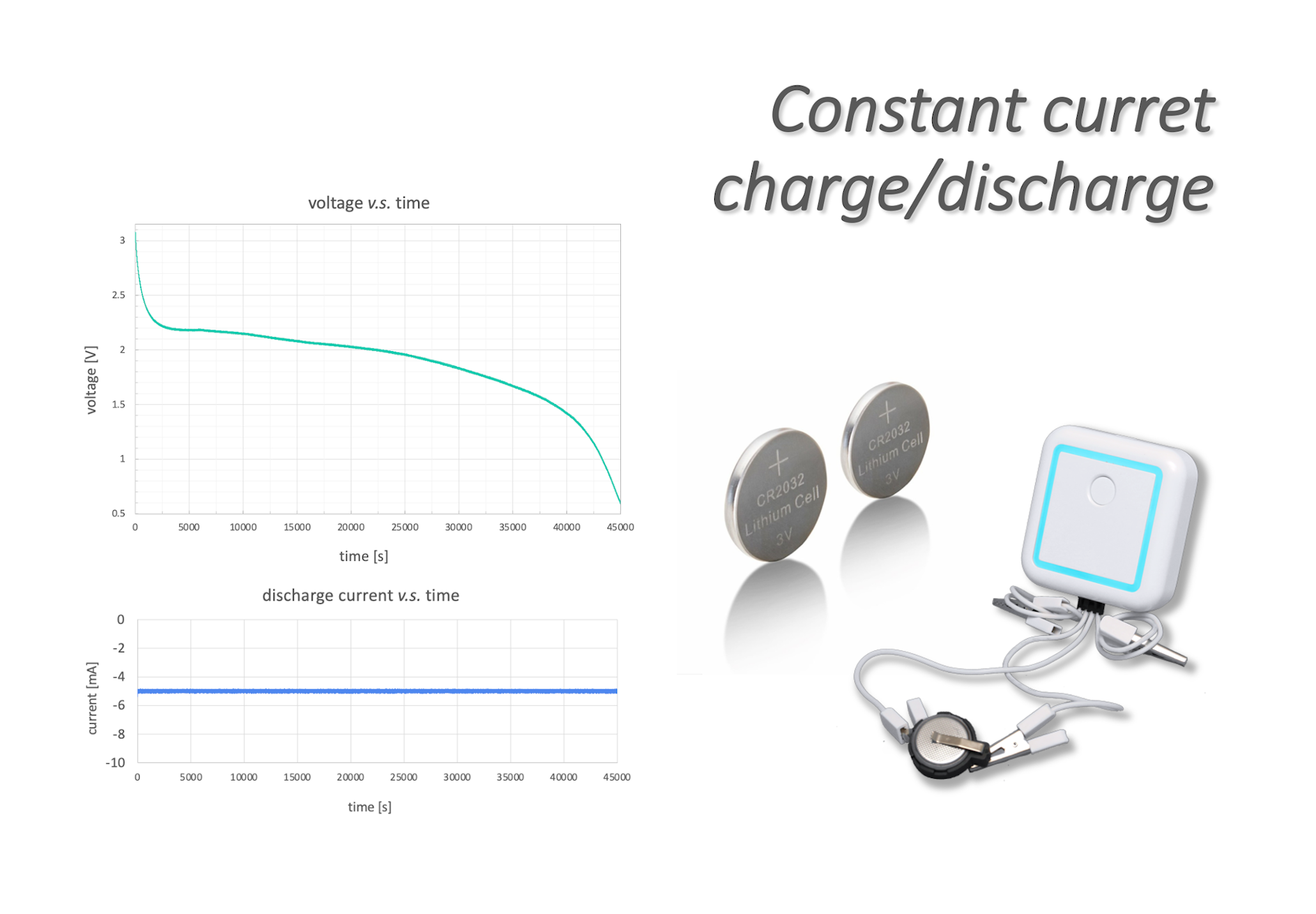 CC-discharge current