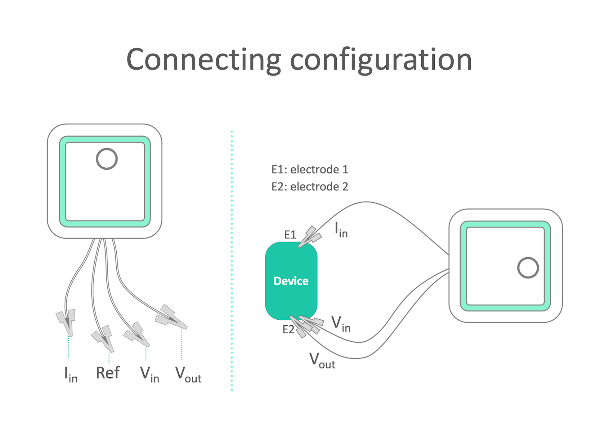 Connecting configuration