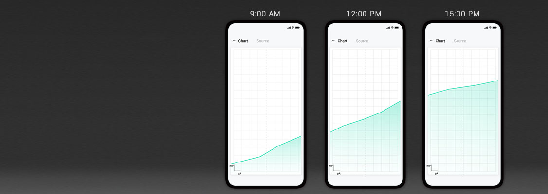 Mobile Record